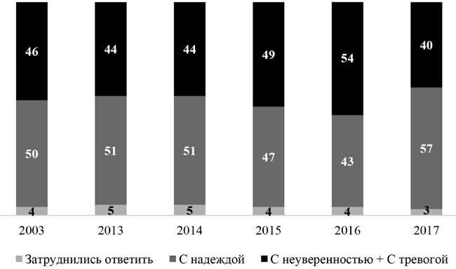 Возвратный тоталитаризм. Том 1 Возвратный тоталитаризм. Том 1