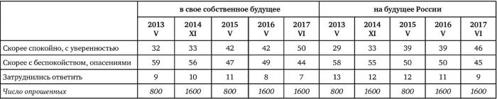 Возвратный тоталитаризм. Том 1 Возвратный тоталитаризм. Том 1