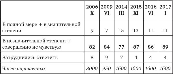 Возвратный тоталитаризм. Том 1 Возвратный тоталитаризм. Том 1