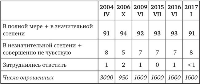 Возвратный тоталитаризм. Том 1 Возвратный тоталитаризм. Том 1