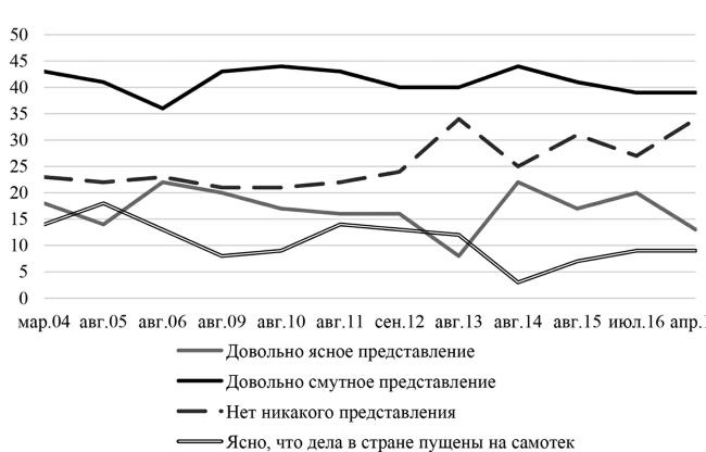 Возвратный тоталитаризм. Том 1 Возвратный тоталитаризм. Том 1