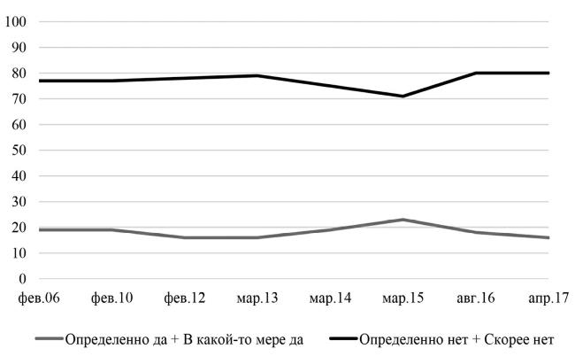 Возвратный тоталитаризм. Том 1 Возвратный тоталитаризм. Том 1