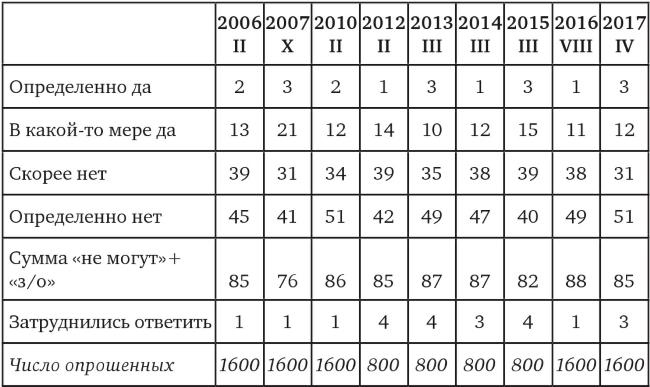 Возвратный тоталитаризм. Том 1 Возвратный тоталитаризм. Том 1