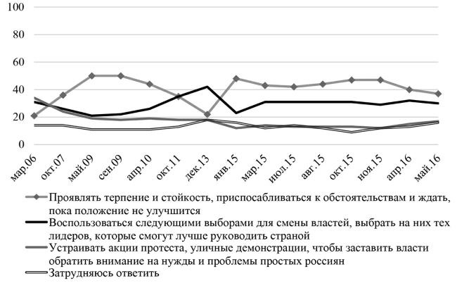 Возвратный тоталитаризм. Том 1 Возвратный тоталитаризм. Том 1