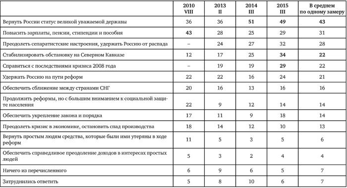 Возвратный тоталитаризм. Том 1 Возвратный тоталитаризм. Том 1