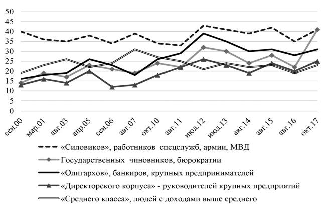 Возвратный тоталитаризм. Том 1 Возвратный тоталитаризм. Том 1
