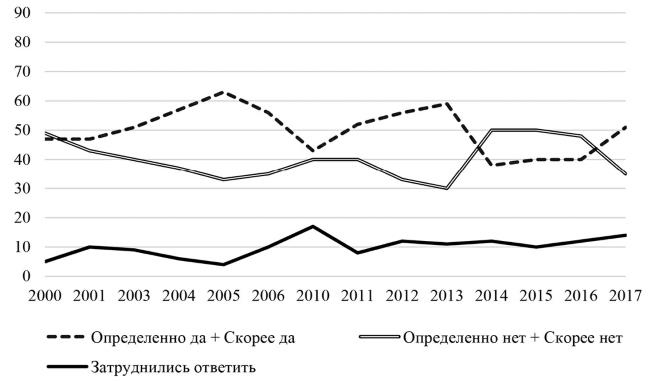 Возвратный тоталитаризм. Том 1 Возвратный тоталитаризм. Том 1