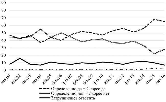 Возвратный тоталитаризм. Том 1 Возвратный тоталитаризм. Том 1