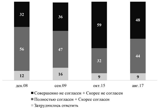 Возвратный тоталитаризм. Том 1 Возвратный тоталитаризм. Том 1