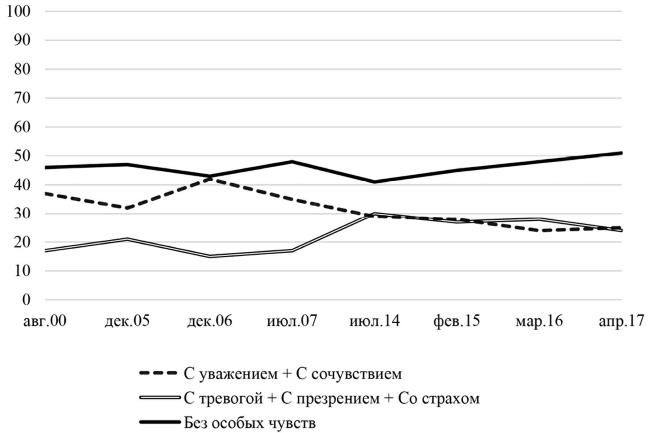 Возвратный тоталитаризм. Том 1 Возвратный тоталитаризм. Том 1