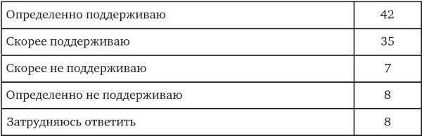 Возвратный тоталитаризм. Том 1 Возвратный тоталитаризм. Том 1