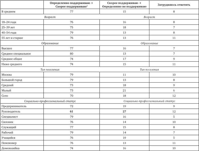 Возвратный тоталитаризм. Том 1 Возвратный тоталитаризм. Том 1
