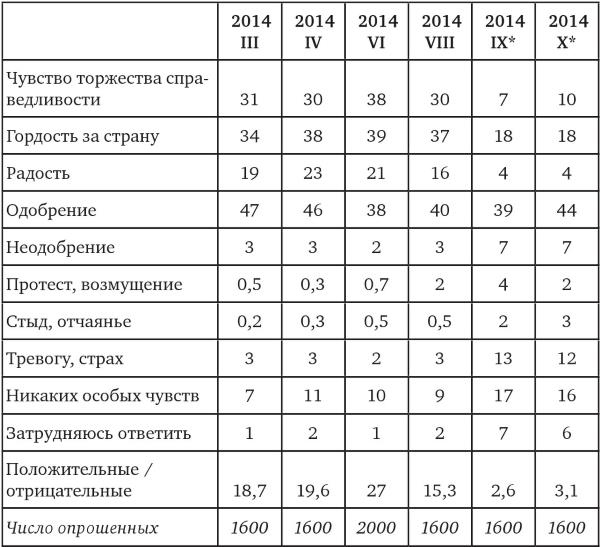Возвратный тоталитаризм. Том 1 Возвратный тоталитаризм. Том 1