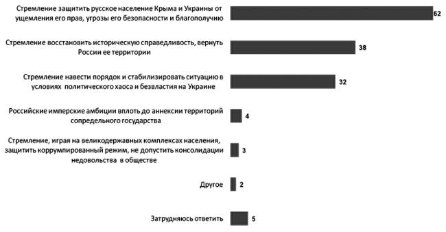Возвратный тоталитаризм. Том 1 Возвратный тоталитаризм. Том 1