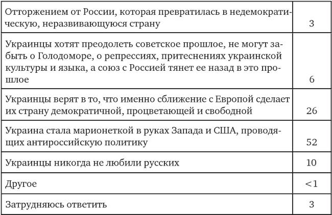 Возвратный тоталитаризм. Том 1 Возвратный тоталитаризм. Том 1