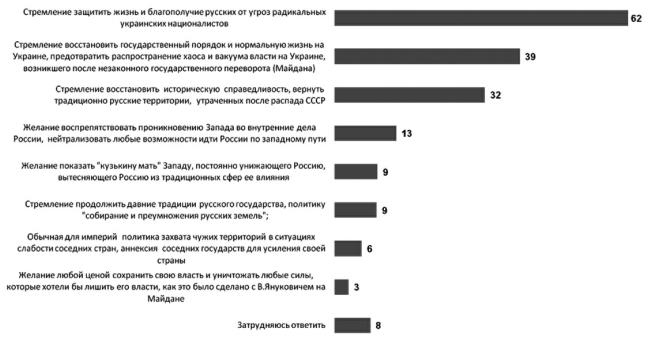 Возвратный тоталитаризм. Том 1 Возвратный тоталитаризм. Том 1