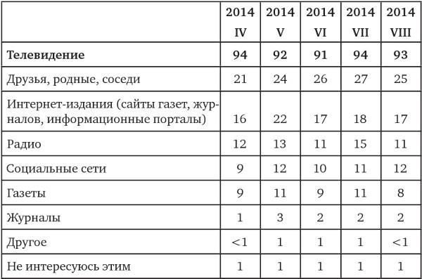 Возвратный тоталитаризм. Том 1 Возвратный тоталитаризм. Том 1