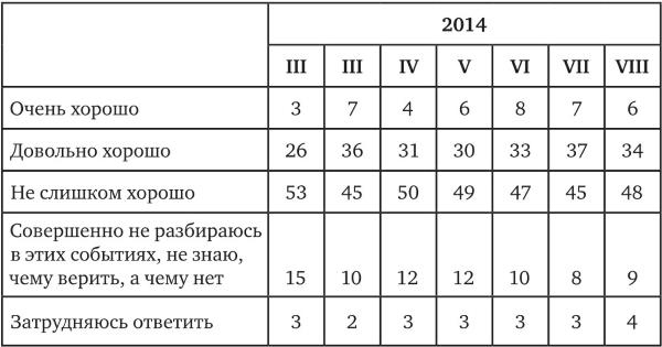 Возвратный тоталитаризм. Том 1 Возвратный тоталитаризм. Том 1