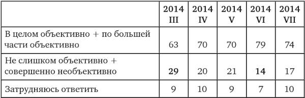Возвратный тоталитаризм. Том 1 Возвратный тоталитаризм. Том 1