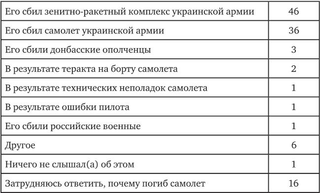 Возвратный тоталитаризм. Том 1 Возвратный тоталитаризм. Том 1