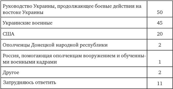 Возвратный тоталитаризм. Том 1 Возвратный тоталитаризм. Том 1
