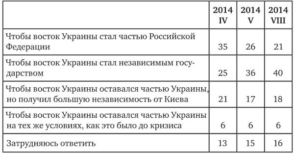 Возвратный тоталитаризм. Том 1 Возвратный тоталитаризм. Том 1