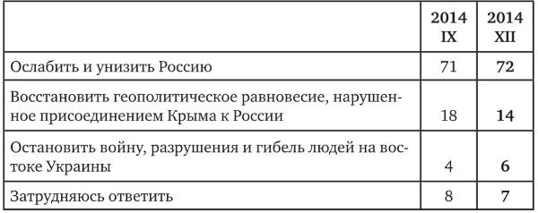 Возвратный тоталитаризм. Том 1 Возвратный тоталитаризм. Том 1