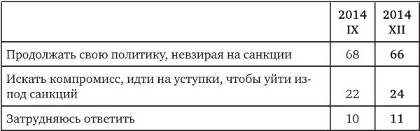 Возвратный тоталитаризм. Том 1 Возвратный тоталитаризм. Том 1