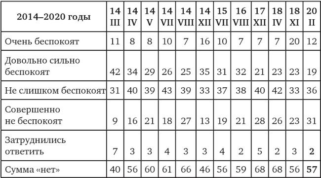 Возвратный тоталитаризм. Том 1 Возвратный тоталитаризм. Том 1