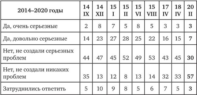 Возвратный тоталитаризм. Том 1 Возвратный тоталитаризм. Том 1