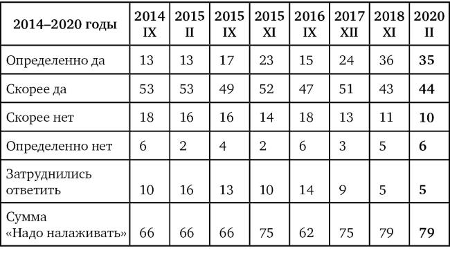 Возвратный тоталитаризм. Том 1 Возвратный тоталитаризм. Том 1