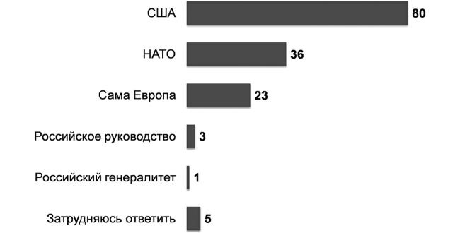 Возвратный тоталитаризм. Том 1 Возвратный тоталитаризм. Том 1