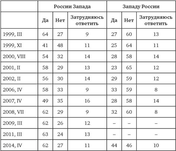 Возвратный тоталитаризм. Том 1 Возвратный тоталитаризм. Том 1
