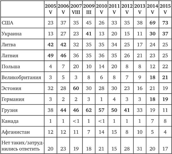 Возвратный тоталитаризм. Том 1 Возвратный тоталитаризм. Том 1