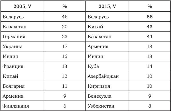 Возвратный тоталитаризм. Том 1 Возвратный тоталитаризм. Том 1