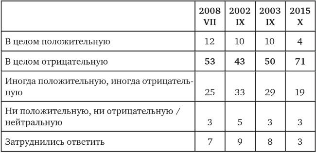Возвратный тоталитаризм. Том 1 Возвратный тоталитаризм. Том 1