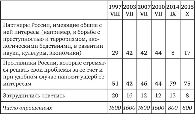 Возвратный тоталитаризм. Том 1 Возвратный тоталитаризм. Том 1