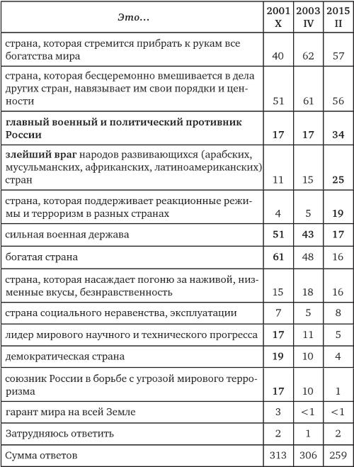 Возвратный тоталитаризм. Том 1 Возвратный тоталитаризм. Том 1