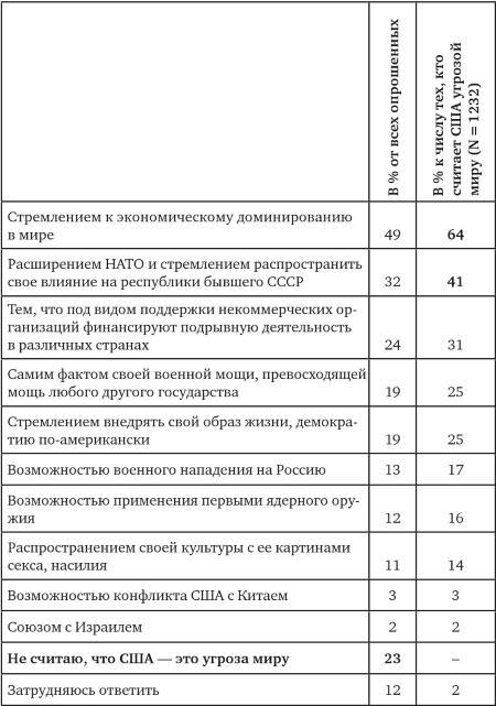 Возвратный тоталитаризм. Том 1 Возвратный тоталитаризм. Том 1