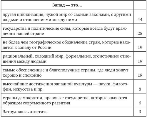Возвратный тоталитаризм. Том 1 Возвратный тоталитаризм. Том 1