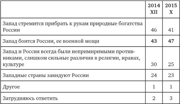Возвратный тоталитаризм. Том 1 Возвратный тоталитаризм. Том 1
