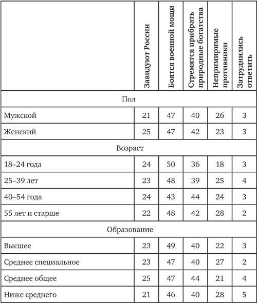 Возвратный тоталитаризм. Том 1 Возвратный тоталитаризм. Том 1