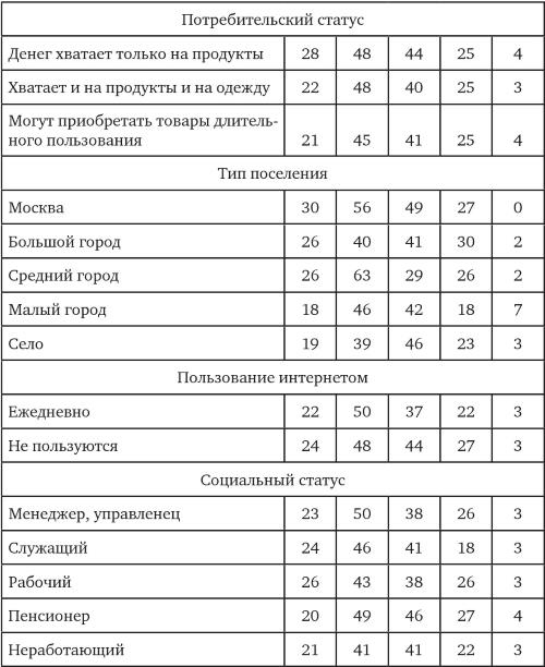 Возвратный тоталитаризм. Том 1 Возвратный тоталитаризм. Том 1
