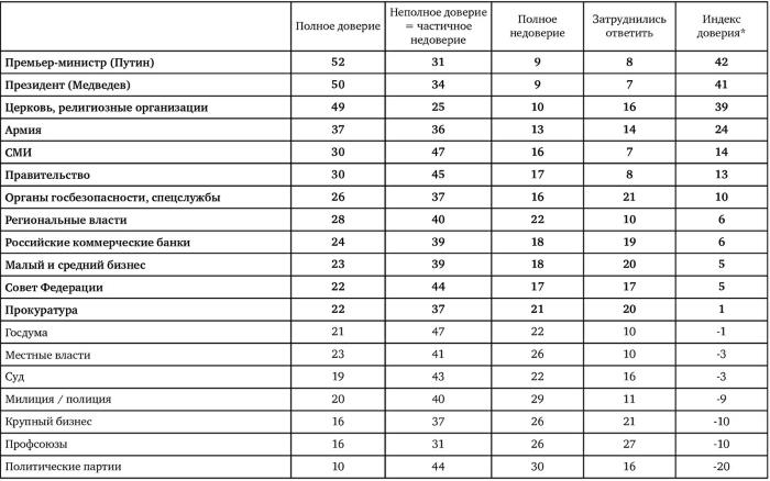 Возвратный тоталитаризм. Том 1 Возвратный тоталитаризм. Том 1