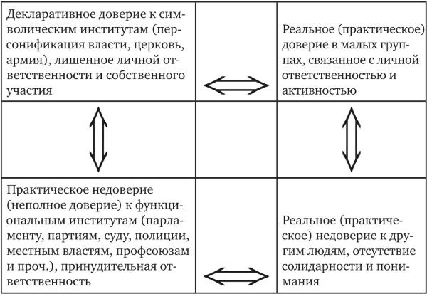 Возвратный тоталитаризм. Том 1 Возвратный тоталитаризм. Том 1