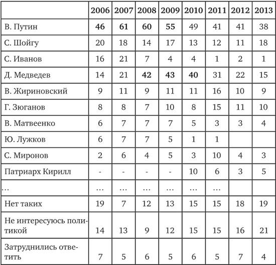 Возвратный тоталитаризм. Том 1 Возвратный тоталитаризм. Том 1