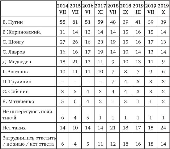 Возвратный тоталитаризм. Том 1 Возвратный тоталитаризм. Том 1