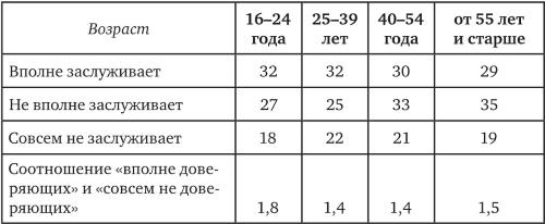 Возвратный тоталитаризм. Том 1 Возвратный тоталитаризм. Том 1