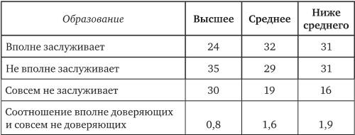 Возвратный тоталитаризм. Том 1 Возвратный тоталитаризм. Том 1