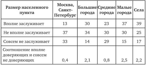 Возвратный тоталитаризм. Том 1 Возвратный тоталитаризм. Том 1